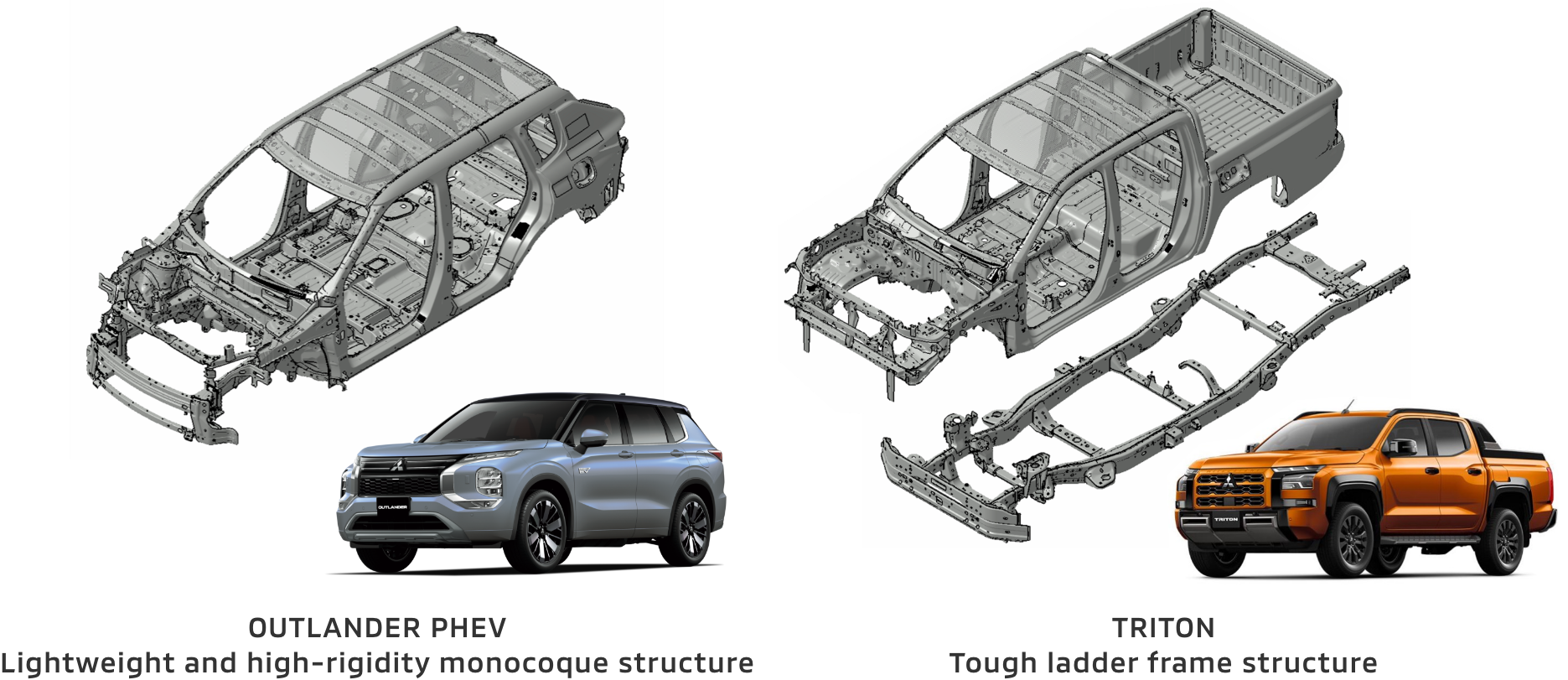 OUTLANDER Lightweight and high-rigidity monocoque structure TRITON Tough ladder frame structure