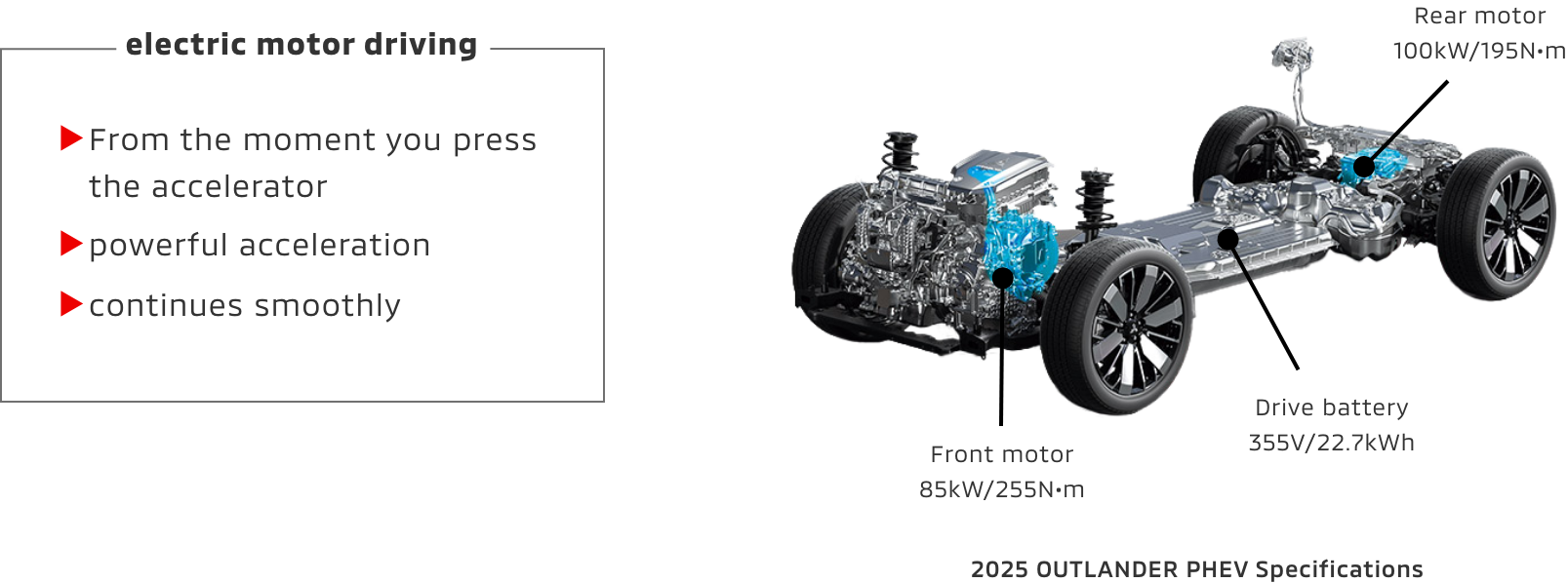 electric motor driving