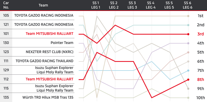 AXCR 2023 Top 10 Ranking Chart