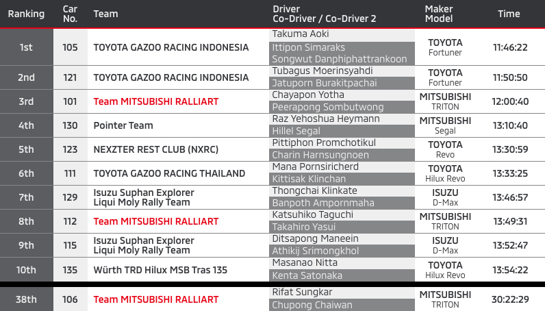 AXCR 2023 Result