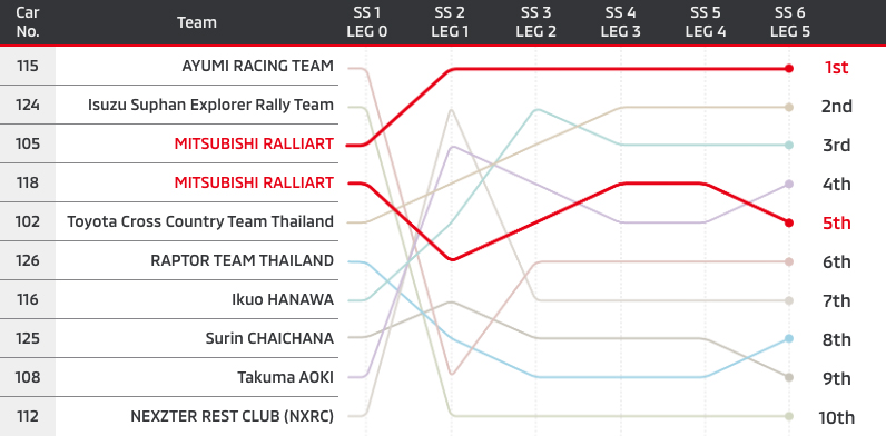 AXCR 2022 Top 10 Ranking Chart