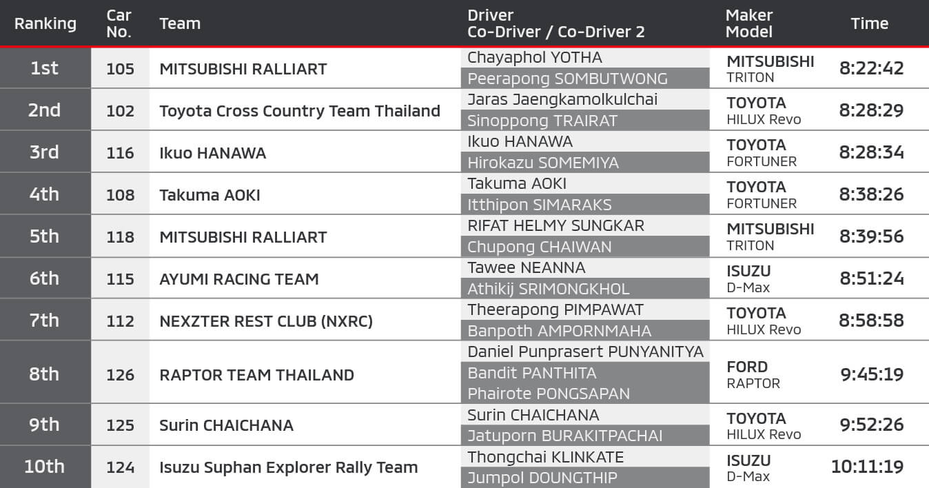 AXCR 2022 Result