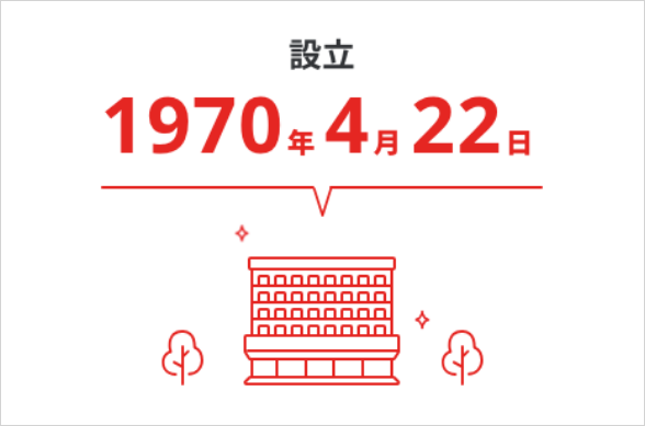 設立1970年4月22日