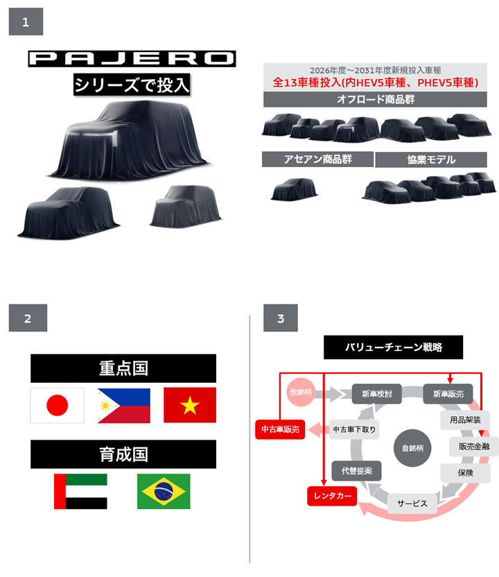 主な取り組み施策