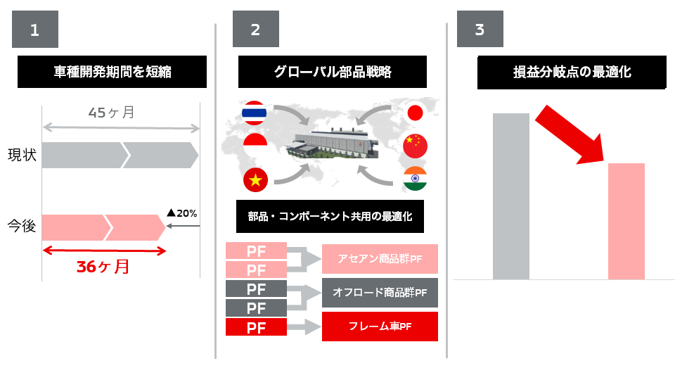 主な取り組み施策