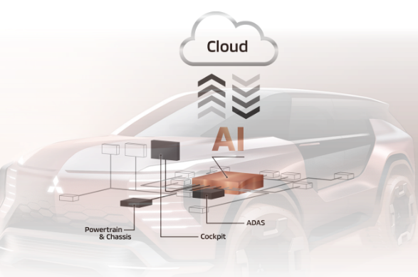 車両内の複数機能とAIがクラウドと接続され、コックピットやADASなどを連携制御する仕組み図