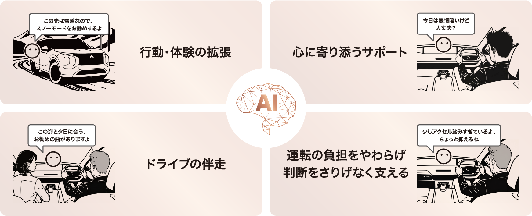 AIが運転支援や提案、注意喚起を行い、体験の拡張や安心感向上を支える様子を示す図