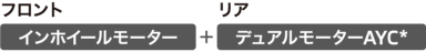 フロント インホイールモーター＋リア デュアルモーターAYC