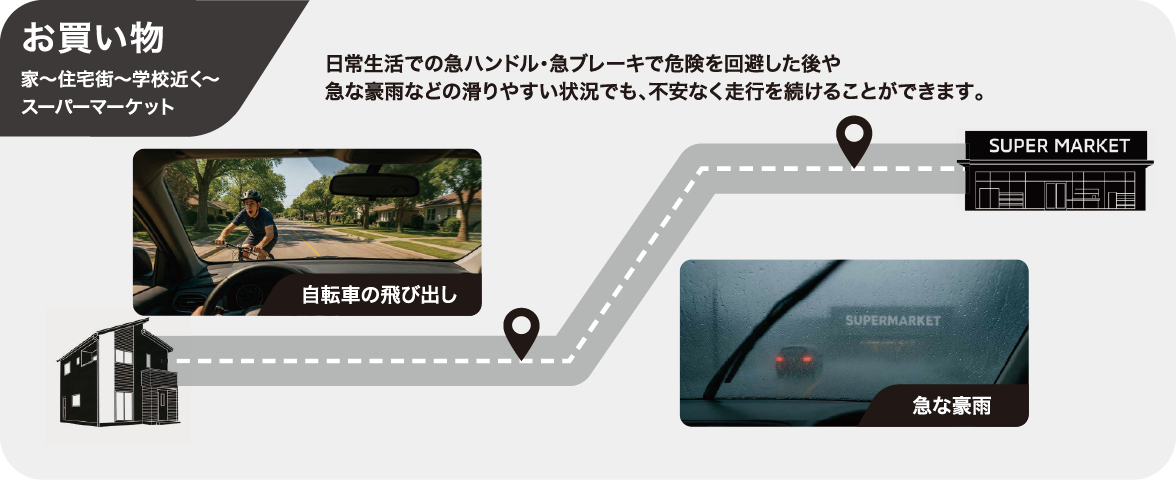 日常生活の街中での自転車の飛び出しや急な豪雨時でも危険を回避し安定走行できる様子の図