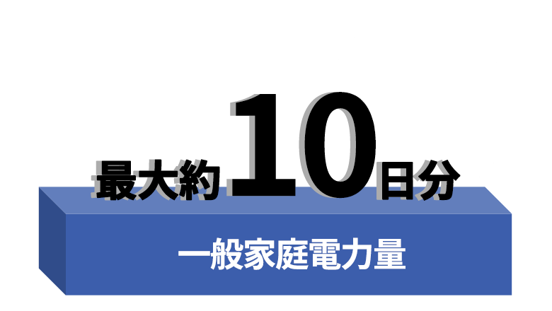 一般家庭電力量 最大約10日分