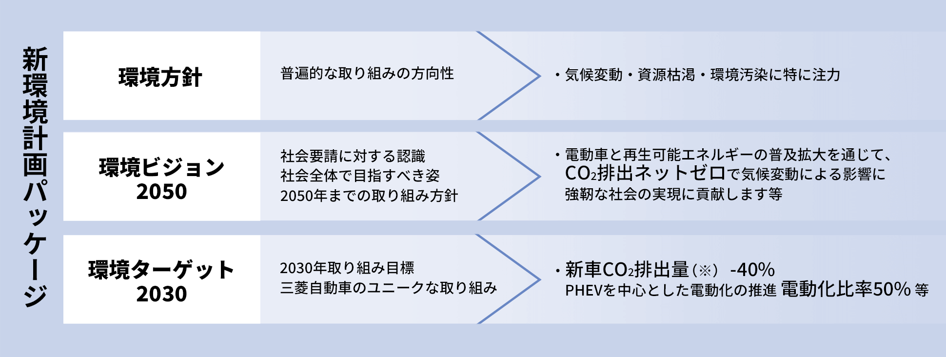 新環境計画パッケージ
