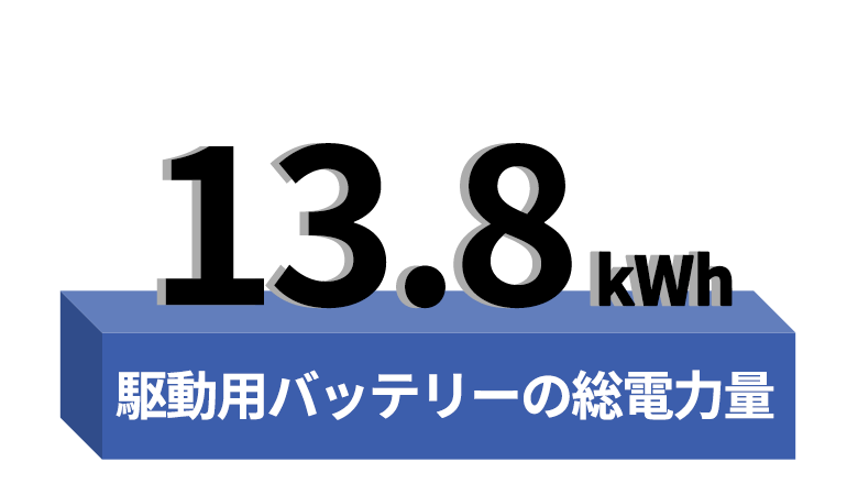 駆動用バッテリーの総電力量 13.8kWh