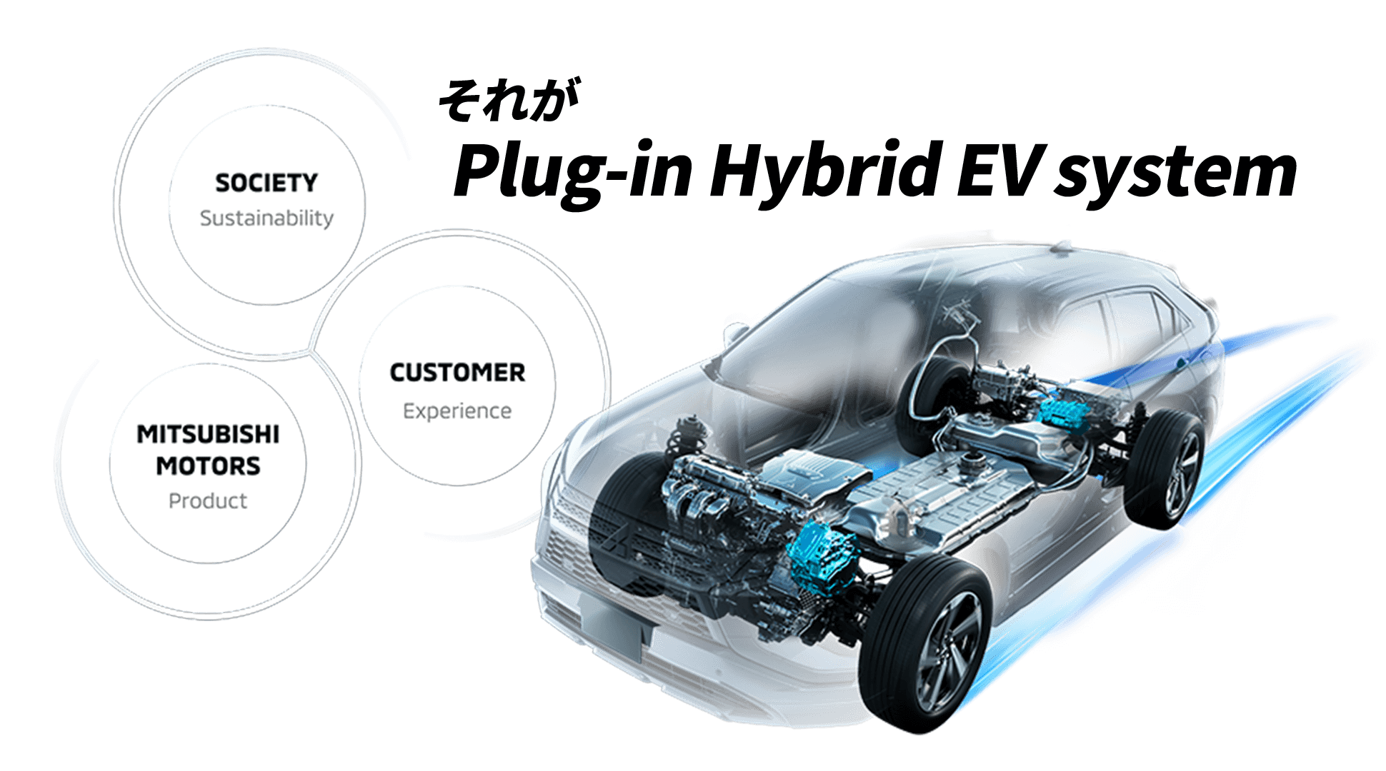 それが Plug-in Hybrid EV system