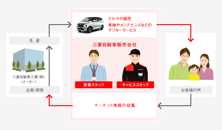 ビジネス Mitsubishi Motors Japan