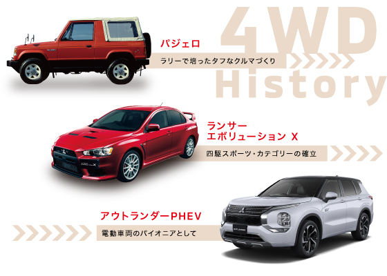 三菱自動車の歴史 History