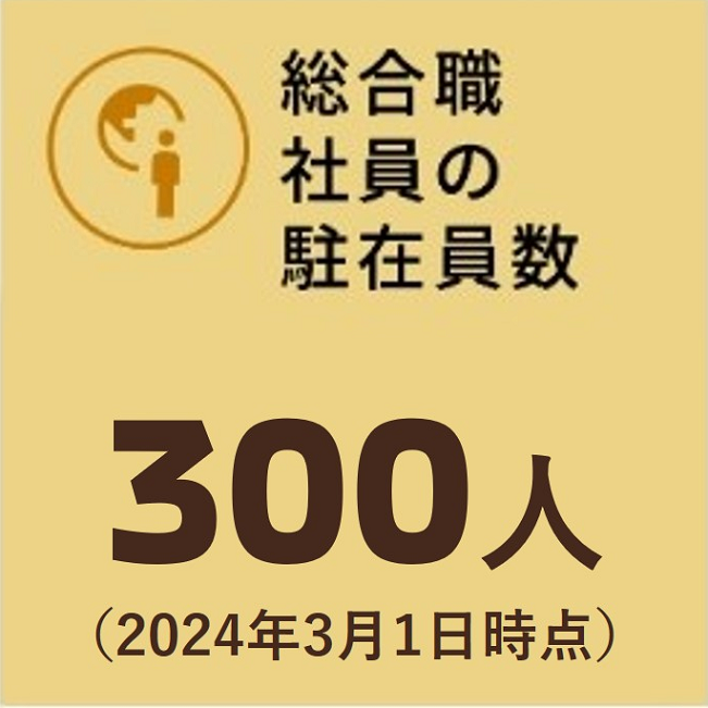 総合職社員の駐在員数　284名