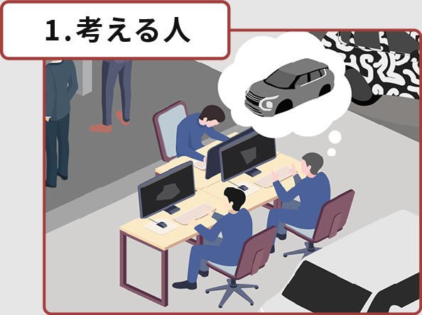 1.考える人