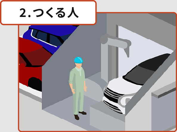 2.つくる人