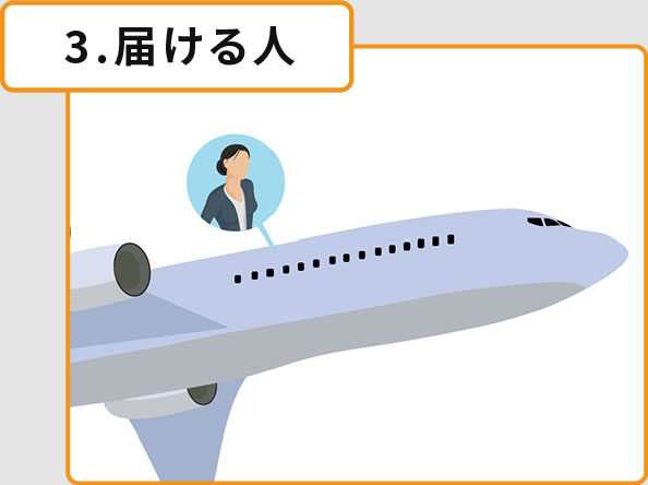 3.届ける人