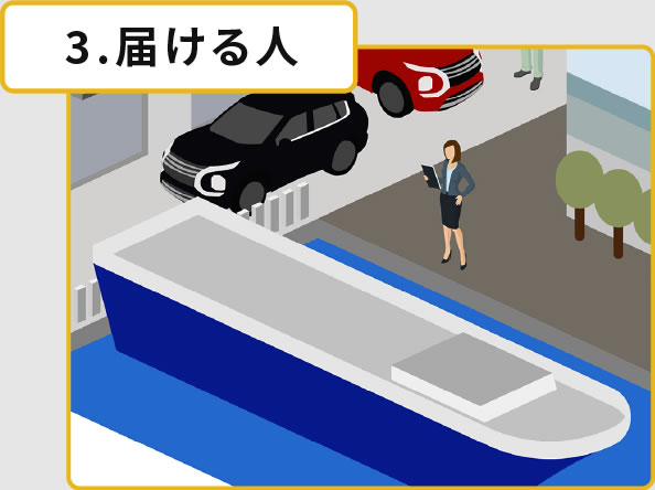 3.届ける人
