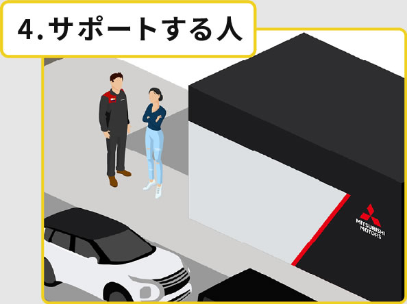 4.サポートする人