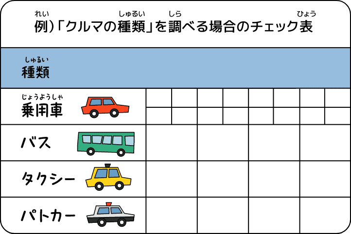 例）「クルマの種類」を調べる場合のチェック表