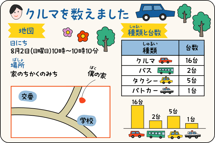 クルマを数えました