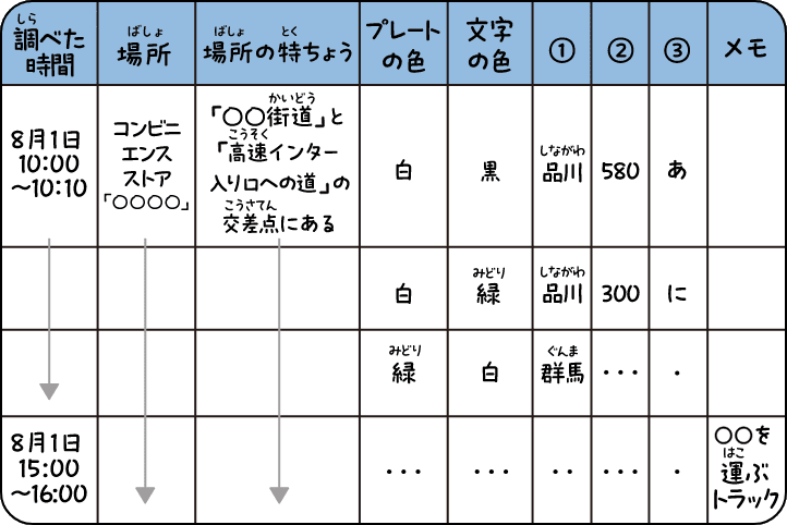 チェック表