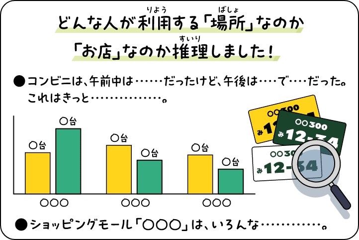 どんな人が利用する「場所」なのか「お店」なのか推理しました！