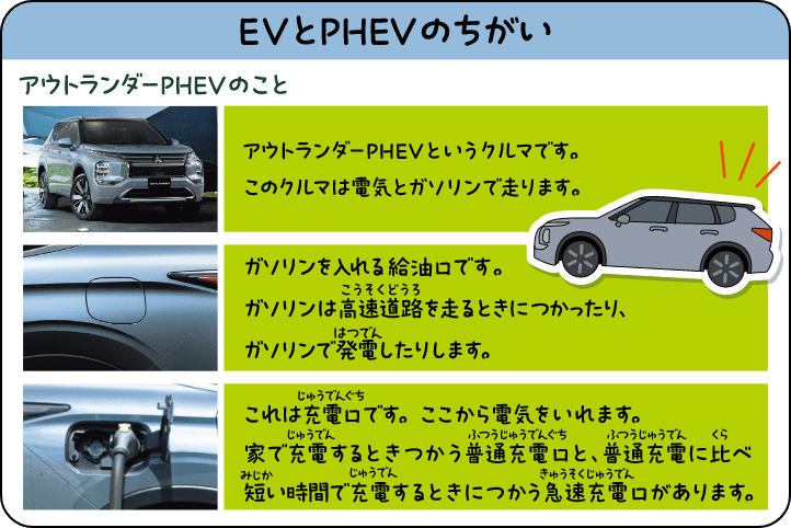 EVとPHEVのちがい