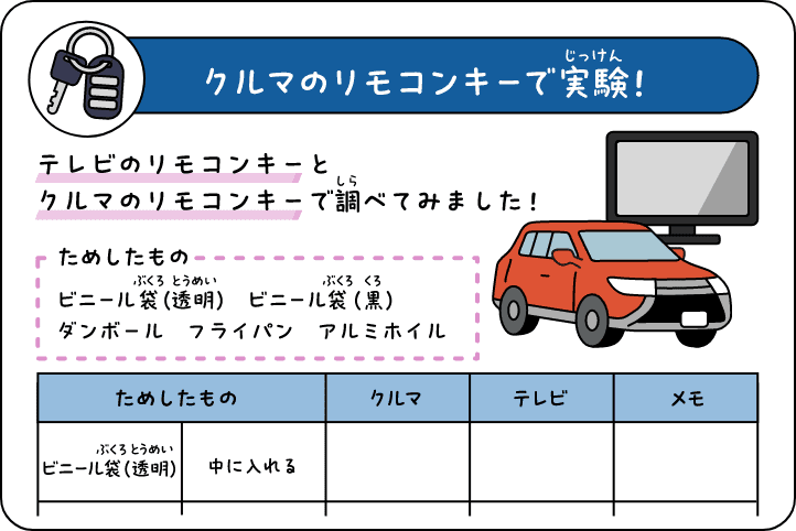 クルマのリモコンキーで実験！