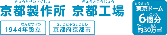 京都製作所