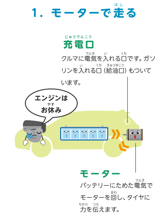 1.モーターで走る