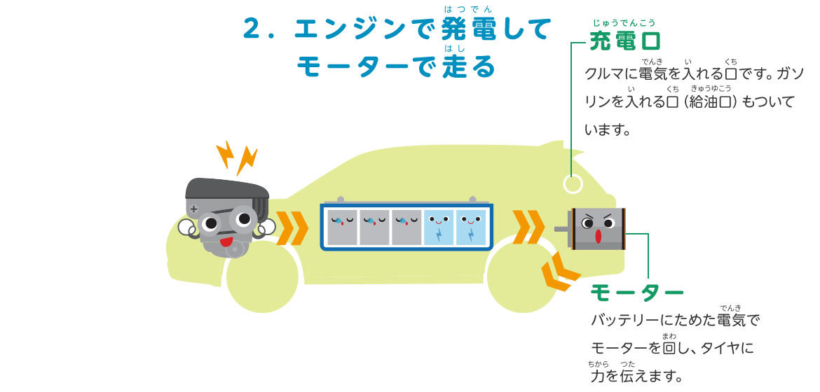 2.エンジンで発電してモーターで走る