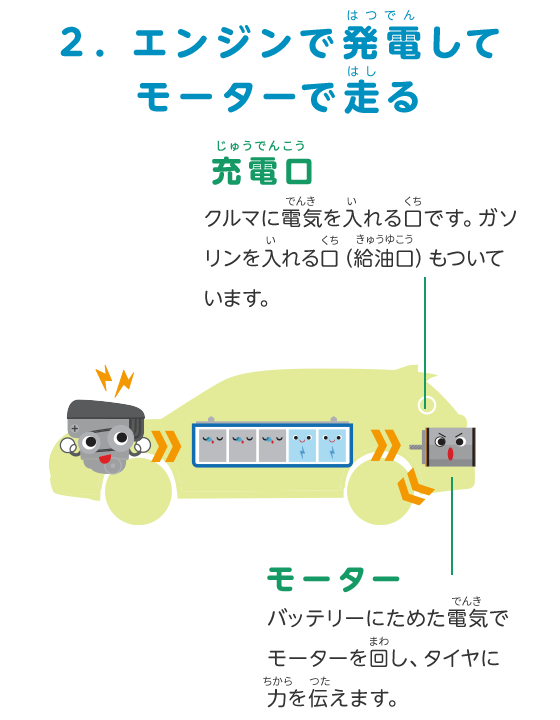 2.エンジンで発電してモーターで走る