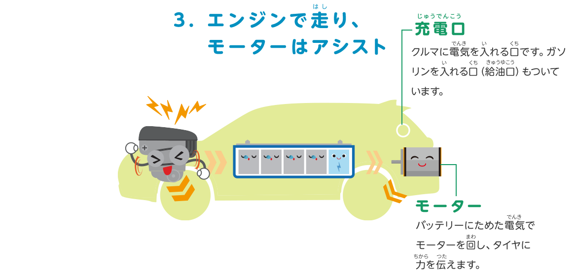 3.エンジンで走り、モーターはアシスト