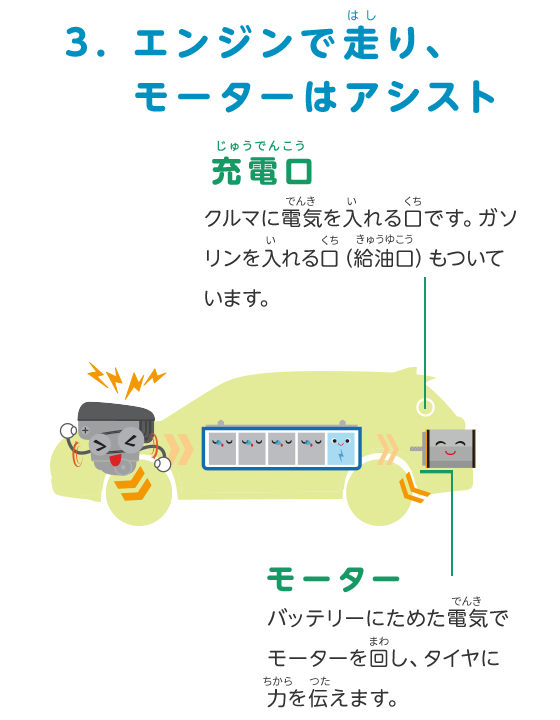 3.エンジンで走り、モーターはアシスト