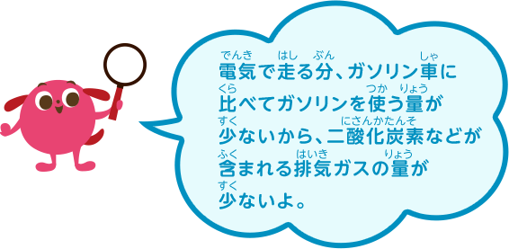電気で走る分、ガソリン車に比べてガソリンを使う量が少ないから、二酸化炭素などが含まれる排気ガスの量が少ないよ。