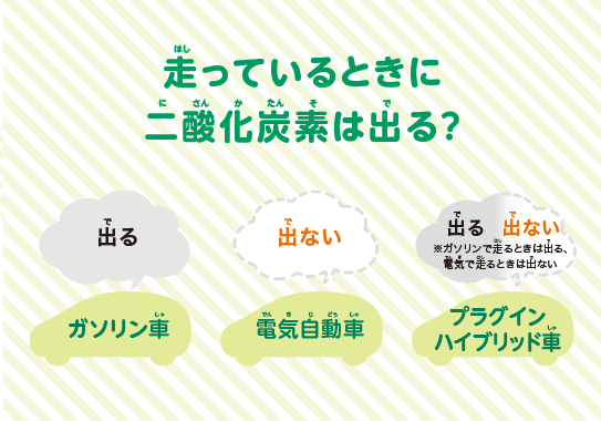 走っているときに二酸化炭素はでる？