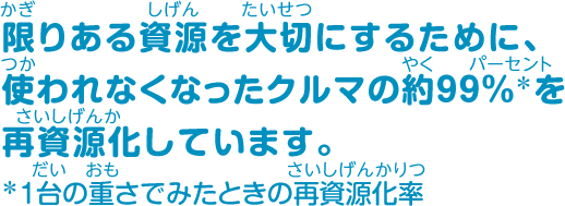 限りある資源を大切にするために、使われなくなったクルマの約99％＊を再資源化しています。＊1台の重さでみたときの再資源化率