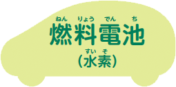 燃料電池（ねんりょうでんち）（水素（すいそ））