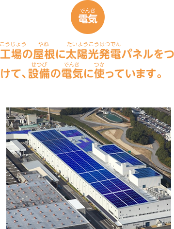 【電気】工場の屋根に太陽光発電パネルをつけて、設備の電気に使っています。