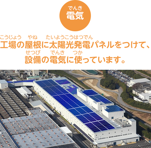 【電気】工場の屋根に太陽光発電パネルをつけて、設備の電気に使っています。