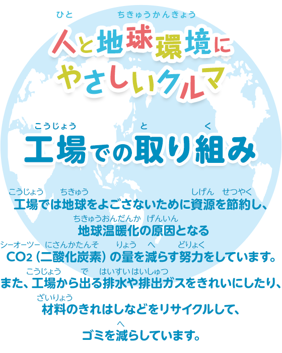 人と地球環境にやさしいクルマ 工場での取り組み