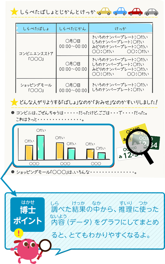 ナンバープレートで推理 クルマの自由研究 サステナビリティ Mitsubishi Motors