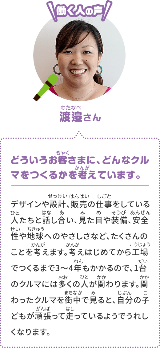 どういうお客さまに、どんなクルマをつくるかを考えています。デザインや設計、販売の仕事をしている人たちと話し合い、見た目や装備、安全性や地球へのやさしさなど、たくさんのことを考えます。考えはじめてから工場でつくるまで3～4年もかかるので、1台のクルマには多くの人が関わります。関わったクルマを街中で見ると、自分の子どもが頑張って走っているようでうれしくなります。