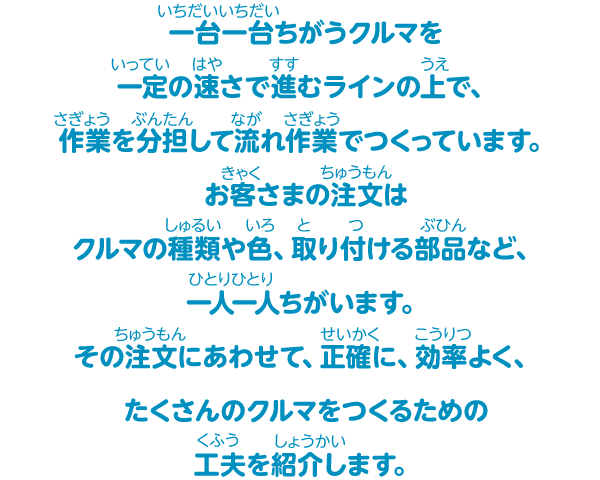 一台一台ちがうクルマを一定の速さで進むラインの上で、作業を分担して流れ作業でつくっています。お客さまの注文はクルマの種類や色、取り付ける部品など、一人一人ちがいます。その注文にあわせて、正確に、効率よく、たくさんのクルマをつくるための工夫を紹介します。