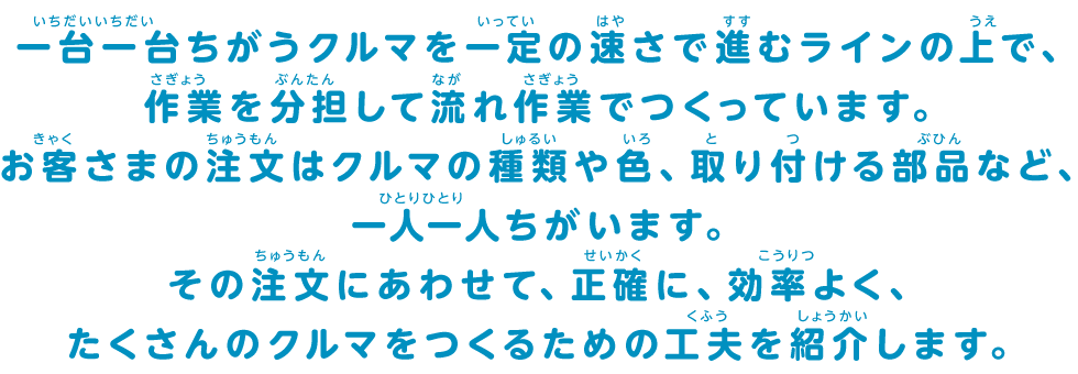 一台一台ちがうクルマを一定の速さで進むラインの上で、作業を分担して流れ作業でつくっています。お客さまの注文はクルマの種類や色、取り付ける部品など、一人一人ちがいます。その注文にあわせて、正確に、効率よく、たくさんのクルマをつくるための工夫を紹介します。