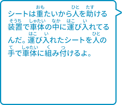 シートは重たいから人を助ける装置で車体の中に運び入れてるんだ。運び入れたシートを人の手で車体に組み付けるよ。