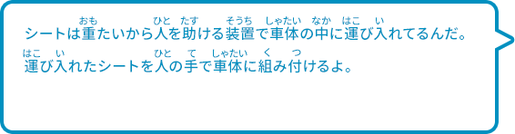 シートは重たいから人を助ける装置で車体の中に運び入れてるんだ。運び入れたシートを人の手で車体に組み付けるよ。